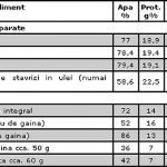 Compozitia alimentelor 3