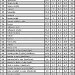 Compozitia alimentelor 4
