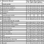 Compozitia alimentelor 6