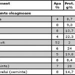 Compozitia alimentelor 7