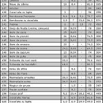 Compozitia alimentelor 8