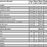 Compozitia alimentelor 9