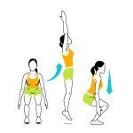 Antrenament pentru slabit rapid – 4 exercitii zilnice 3 Figura 3