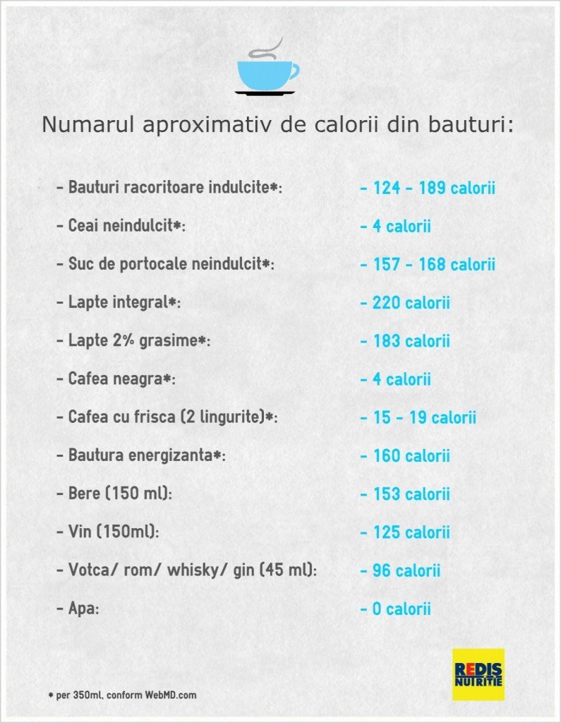 calorii bauturi