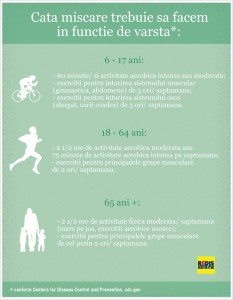 Cum afecteaza sedentarismul si fumatul sanatatea inimii 2 sanatatea inimii