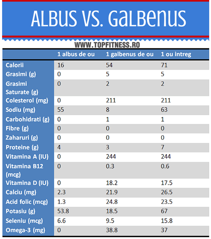 albus-vs.galbenus