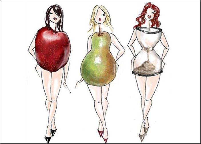 exercitii in functie de forma corpului