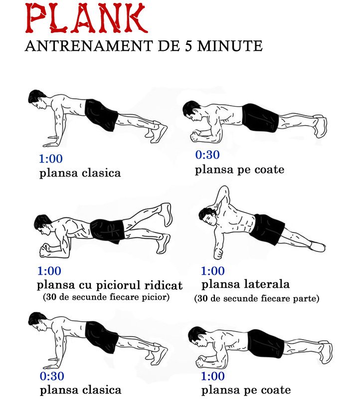 Plank: 8 beneficii, un singur exercitiu 9 plank antrenament de 5 minute