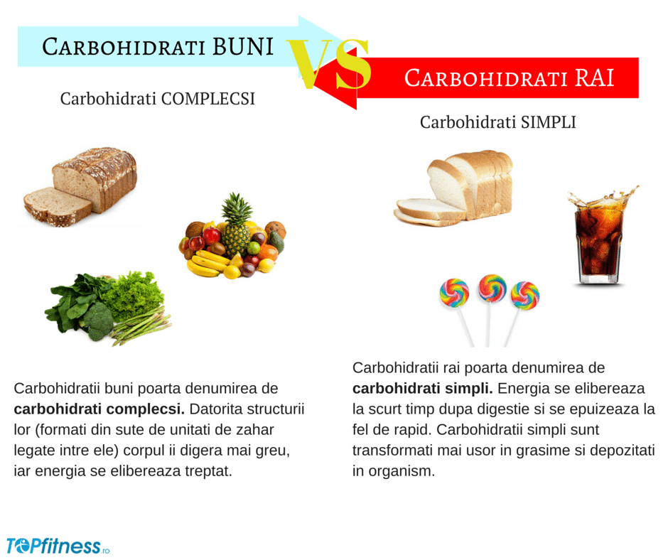 carbohidrati buni vs carbohidrati rai