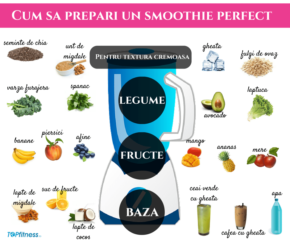 10 smoothie-uri pentru un corp suplu 12 cum sa prepari un smoothie