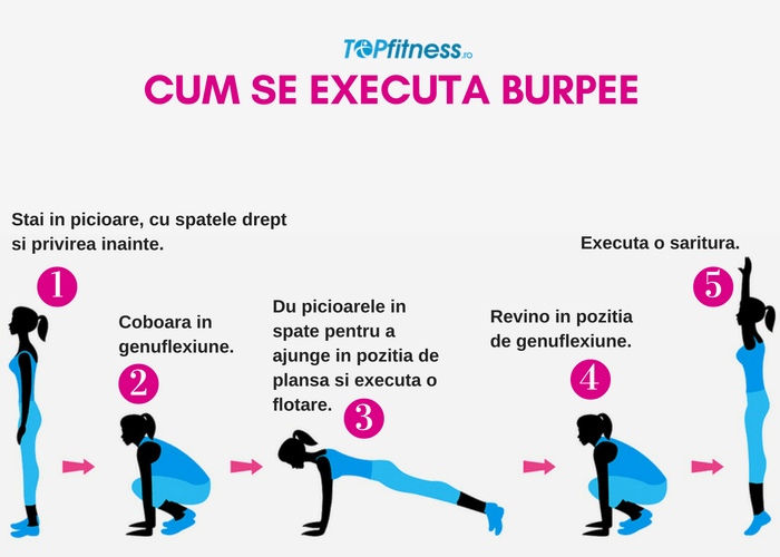 9 Exercitii care iti lucreaza toti muschii corpului 4 9 Exercitii care iti lucreaza toti muschii corpului 2