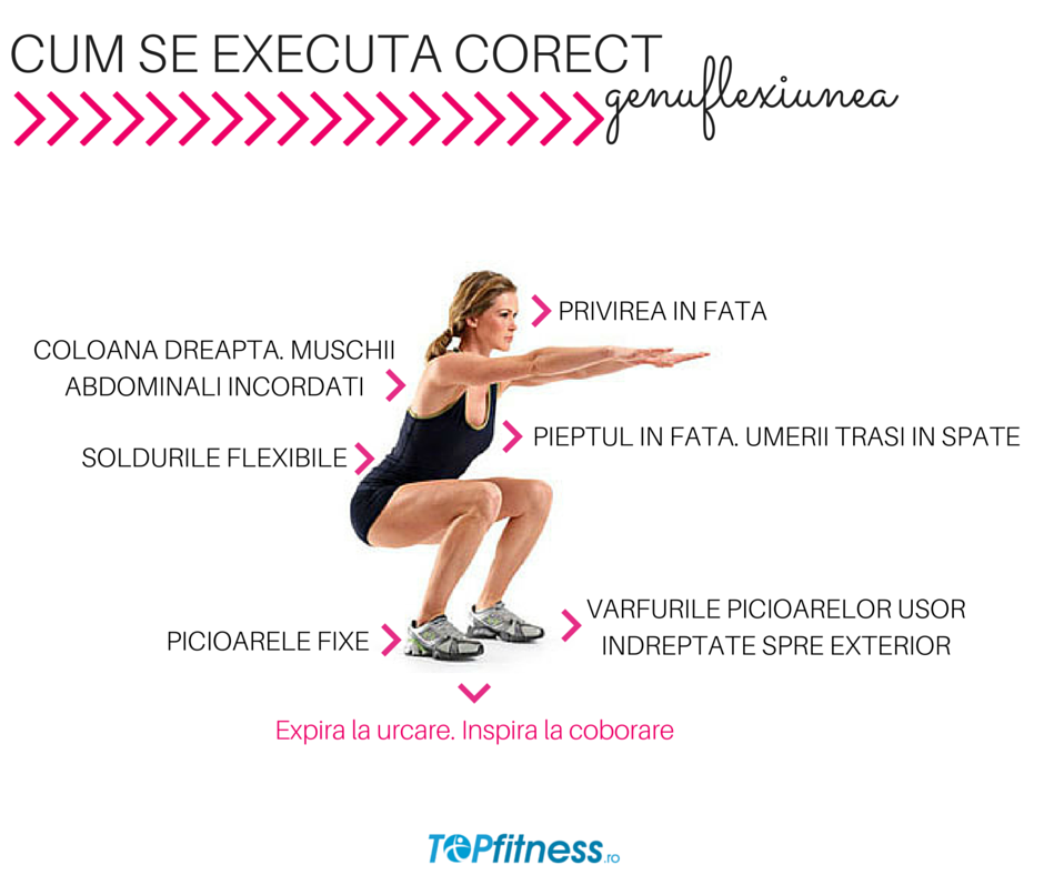 Top 5 exercitii HIIT pentru incepatori 2 Top 5 exercitii HIIT pentru incepatori 1