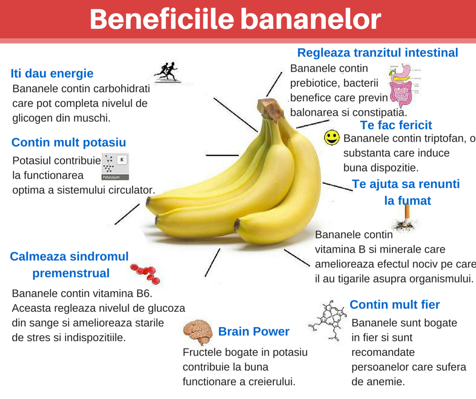 Cele mai bune alimente inainte de antrenament 2 Cele mai bune alimente inainte de antrenament 1