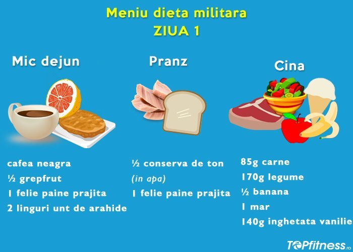 Dieta cu branza de vaci forum