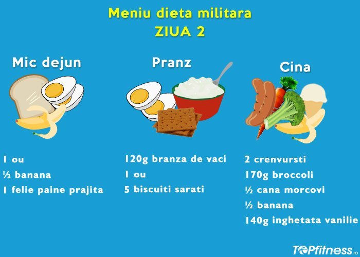 Dieta Militara Slabesti 5 Kilograme In 3 Zile