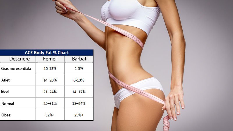 Ce procent de grasime este bine sa avem in organism? 2 Grasimea esentiala